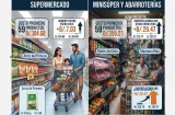 Canasta básica: ¿cuánto cuesta comprar 59 productos en Panamá?