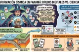 Tras sismo en Panamá surgen falsos profetas y predicciones en redes