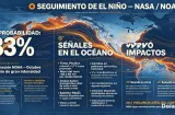 Satélites de la NASA detectan señales de un posible El Niño extremo