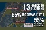 Tocumen bajo la sombra del crimen y la violencia armada