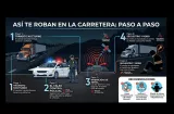 Trampas de asfalto: las carreteras donde 'cazan' camiones en Panamá