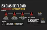 23 días, 4 muertos: el plomo no para en Panamá Norte