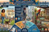 ¿Perros, gatos o exóticos? Qué animales prefieren los panameños y sus retos