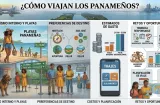 ¿El panameño sí tiene plata para viajar? Dónde va y cuánto gasta