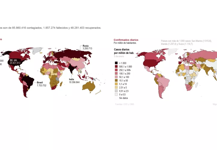 Los pacientes recuperados en el planeta ascienden a 61 millones.