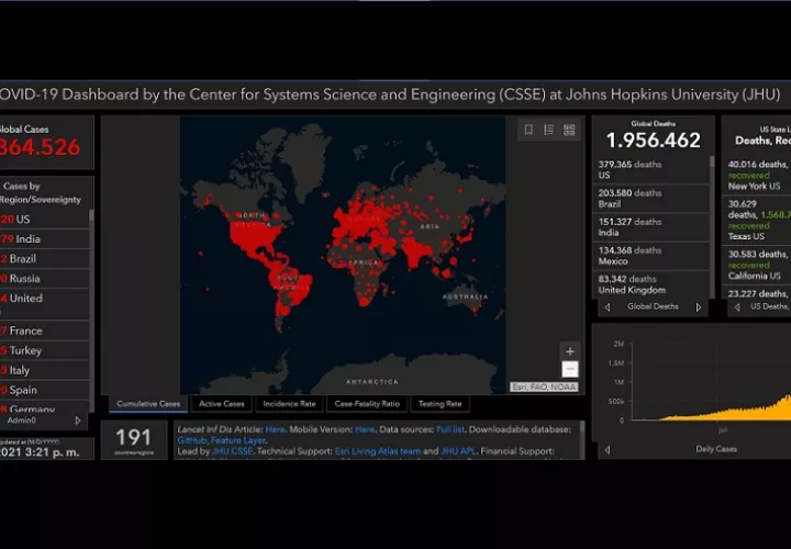 El número de decesos en todo el mundo alcanza la cifra de 1.944.750.