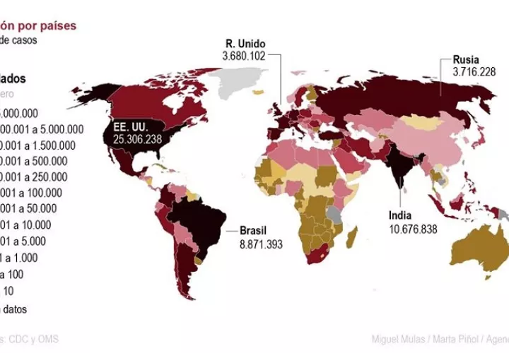 Casos de COVID rozan los 99 millones pero contagios diarios siguen a la baja. EFE