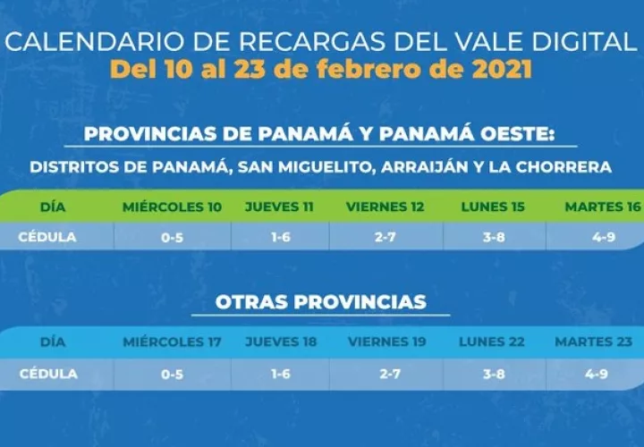 Un total de 736,528 panameños recibirán su transferencia del vale digital.