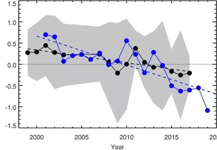Los investigadores utilizaron décadas de mediciones de la luz terrestre -la luz reflejada por la Tierra que ilumina la superficie de la Luna-, así como mediciones por satélite.