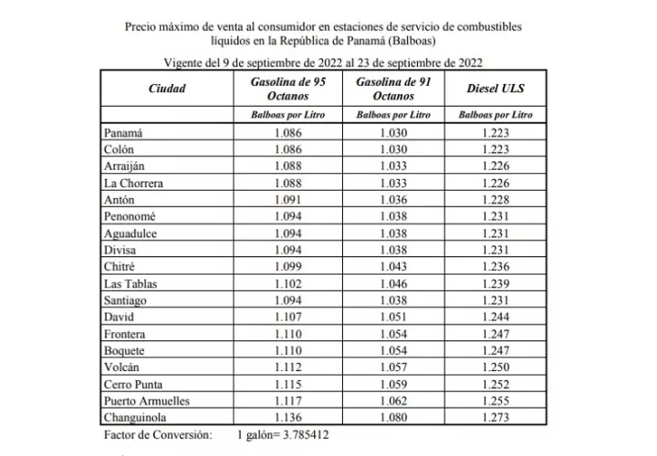 Nuevos precios de los combustibles por provincia.
