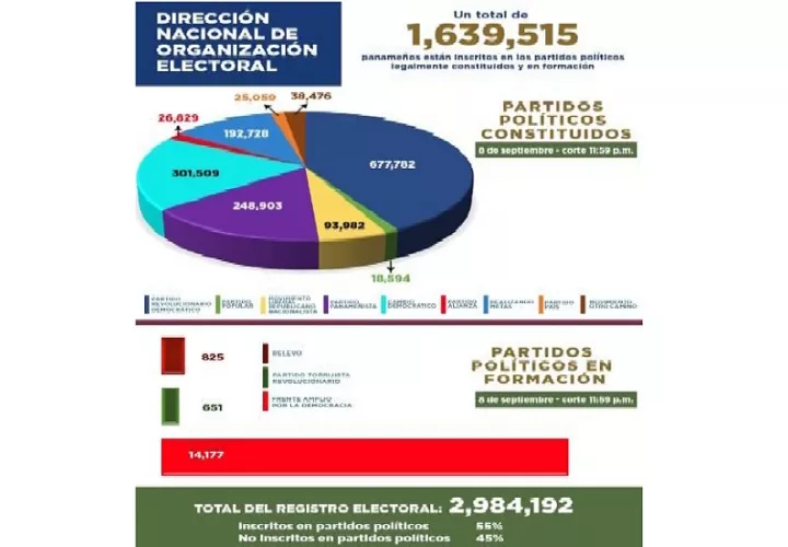 La dirigencia de Realizando Metas aspira a convertirse en uno de los tres partidos con más adherentes antes de fin de año. Foto. Cortesía TE