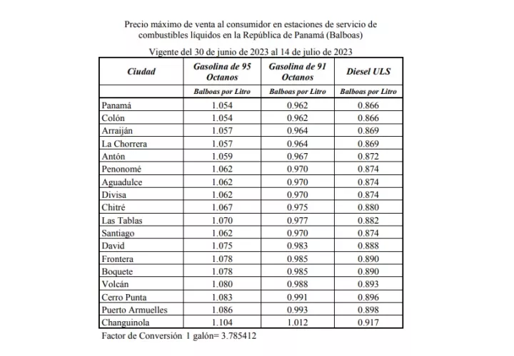 La Secretaría Nacional de Energía de Panamá hizo público el miércoles los nuevos precios del combustible.
