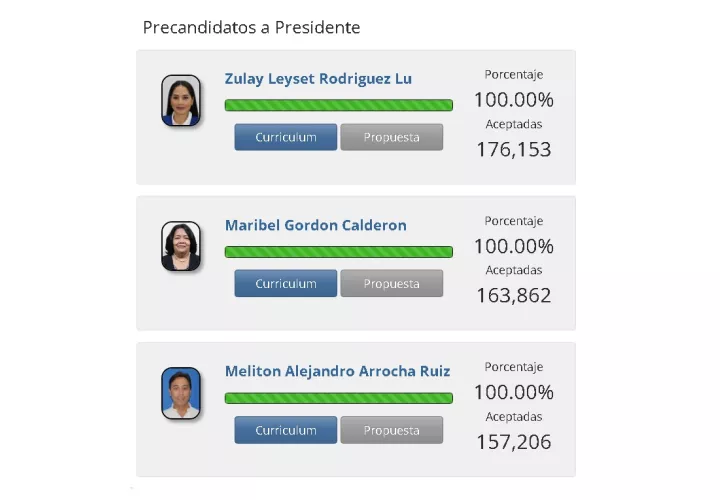 Los tres candidatos por la libre postulación son Zulay Rodríguez, Maribel Gordón y Melitón Arrocha.