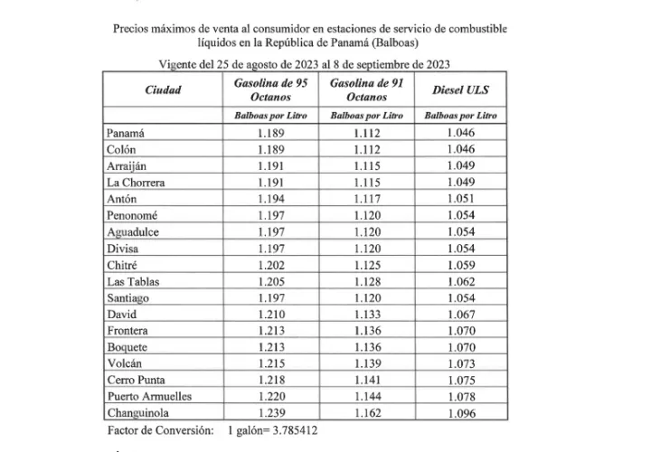 Estos nuevos precios estarán vigentes desde las 6:00 de la mañana del próximo viernes 25 de agosto y hasta las 5:59 a.m. del 8 de septiembre de 2023.