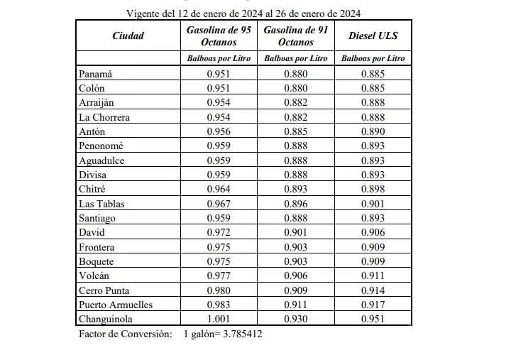 Tabla de los nuevos precios de los combustibles.