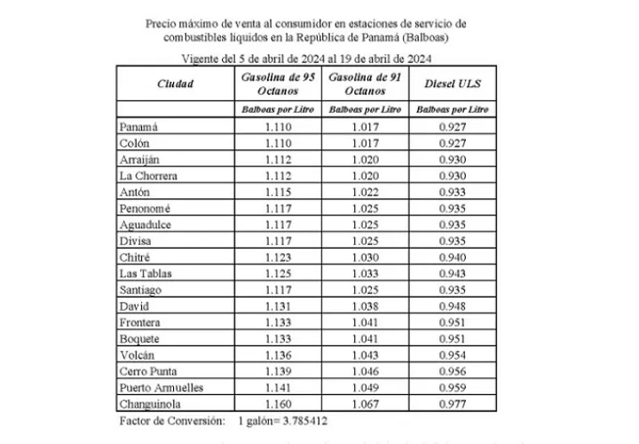 Tabla de precios de los combustibles, vigente del 5 al 19 de abril próximos.