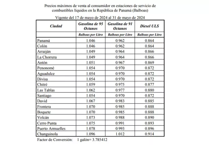 Estos precios comenzarán a regir a partir de las 6:00 a.m. del próximo viernes, 17 de mayo y se mantendrán hasta las 5:59 a.m. del 31 de mayo de 2024.