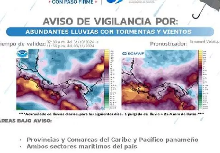 Condiciones climatológica  del país.