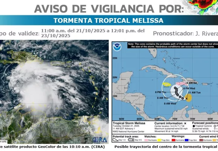 Trayectoria de la tormenta Melissa.