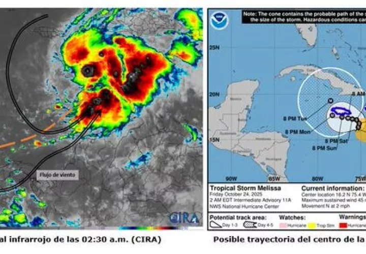 Trayectoria de la Tormenta Tropical Melissa.