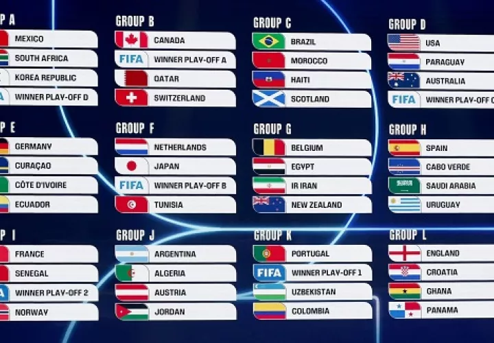 Los 12 grupos del Mundial 2026.
