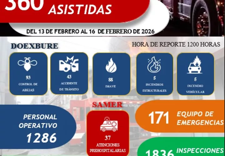 El operativo cuenta con la participación de 1,286 unidades operativas. Foto: Cortesía