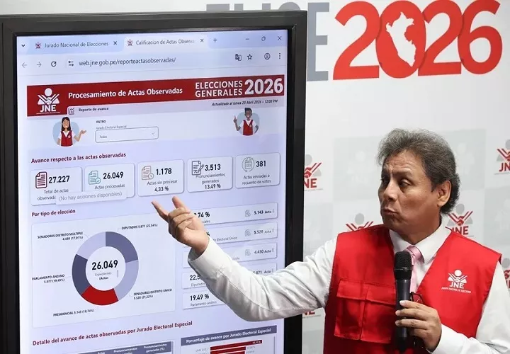 Hasta la fecha, se han contabilizado 90.414 actas, y quedan pendientes 2.352 actas enviadas a jurados especiales debido a posibles irregularidades o defectos, cuyas validez será determinada por estos tribunales. Foto. EFE