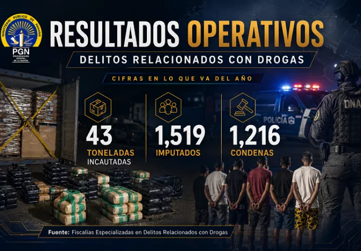 Ministerio Público revela cifras récord en lucha contra el narcotráfico revela cifras récord en lucha contra el narcotráfico.