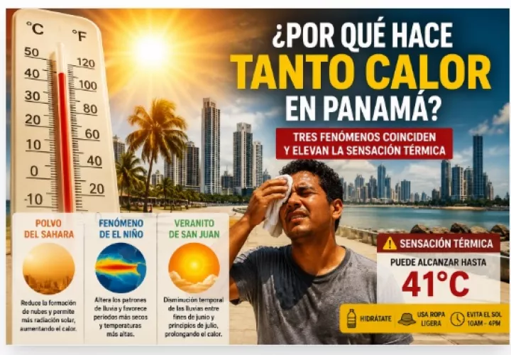 El polvo del Sahara, El Niño y el veranito de San Juan están elevando las temperaturas y la sensación térmica en gran parte del país.