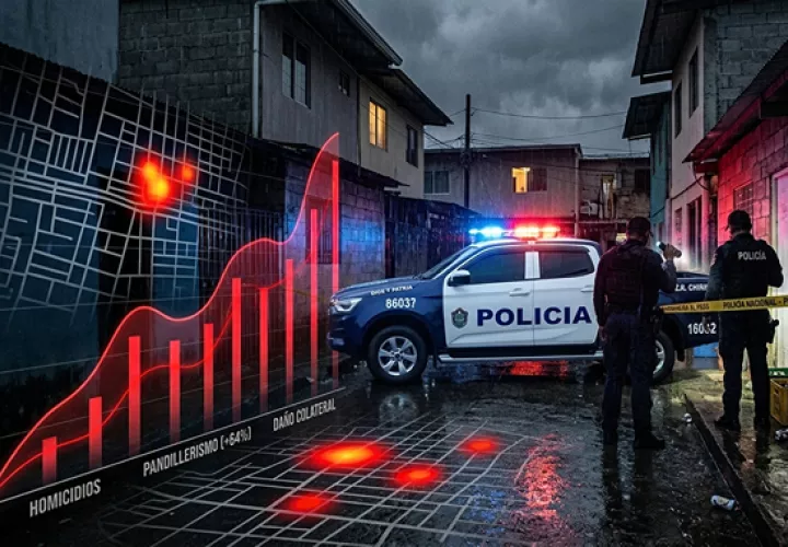 Lo más grave es que el pandillerismo se disparó un 64%, pasando de 42 casos el año pasado a 69 ejecuciones directas este año.  /  Imagen ilustrativa generada con IA