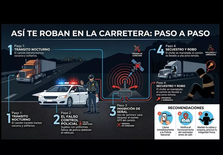 Estos ataques no solo vulneran la integridad física de los transportistas, sino que siembran el pánico en un gremio.  /  Infografía generada con IA