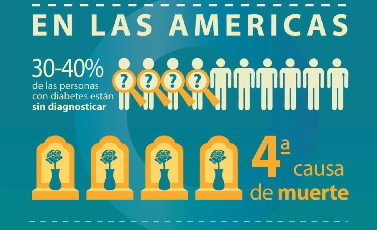Diabetes: cuidate, quiérete y divórciate del azúcar