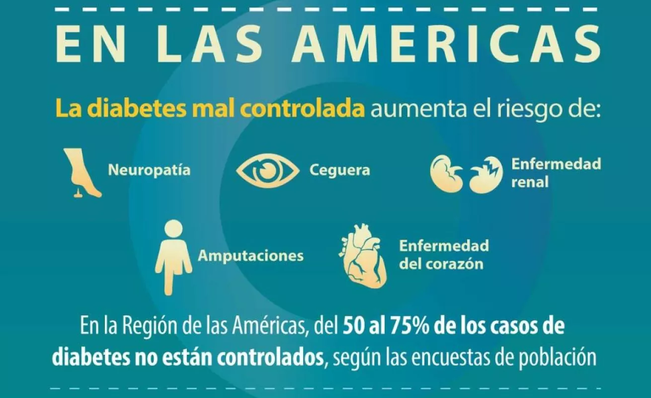 Diabetes: cuidate, quiérete y divórciate del azúcar