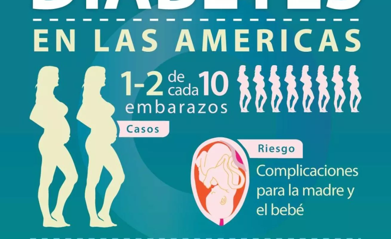 Diabetes: cuidate, quiérete y divórciate del azúcar
