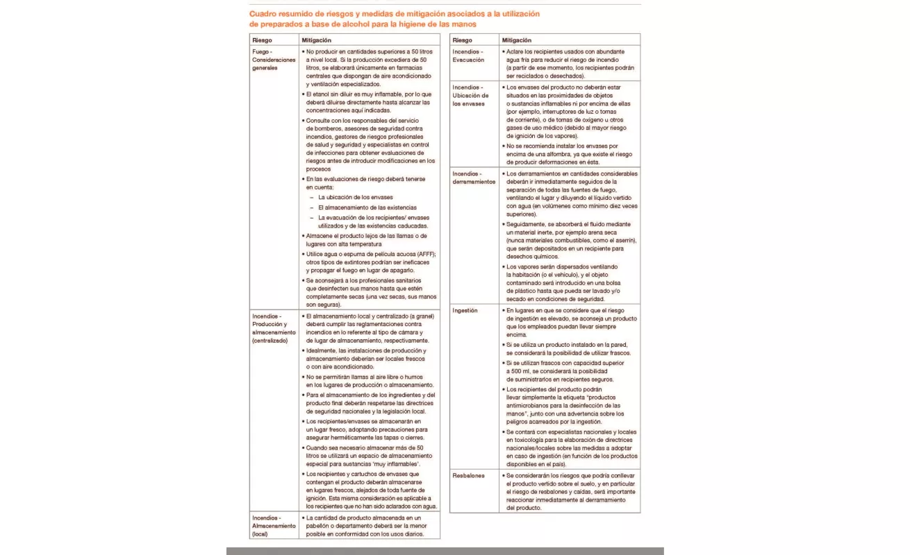 Fórmula para hacer gel alcoholado de la OMS (Imágenes)