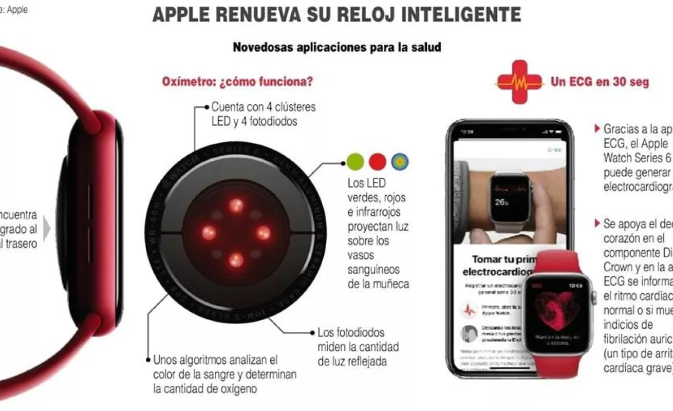Así lucen el nuevo reloj inteligente y la renovada tableta de Apple (Fotos)